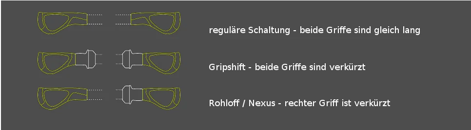 Ergon GP2 Lenkergriff